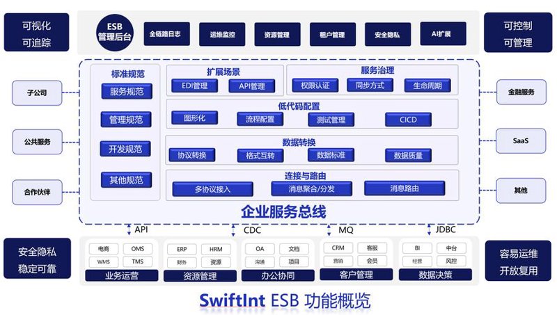 软件开发：打造数字化转型引擎